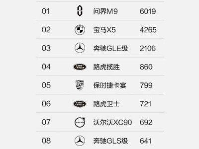 问界M9、M7领跑豪华车周榜，国产高端汽车新势力崛起！