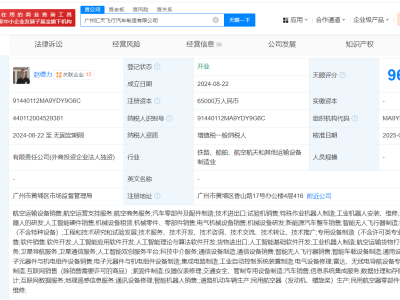 小鹏汇天飞行汽车增资30%至6.5亿，布局未来航空出行领域