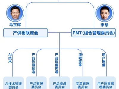 马东辉掌舵理想智能汽车战略，李想转向AI新赛道