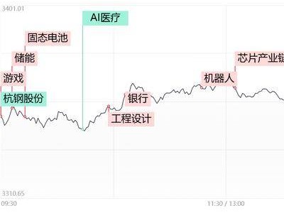 创业板指走低近两成，DeepSeek概念降温，高位股集体退潮市场何去何从？