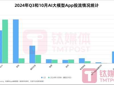 月之暗面Kimi暂缓投放背后：DeepSeek热潮下的AI市场新动向