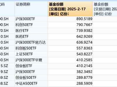 A股午后风云突变，回调背后隐藏何种玄机？