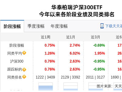 广汽集团股价下跌2.4%，华泰柏瑞基金持股情况如何？