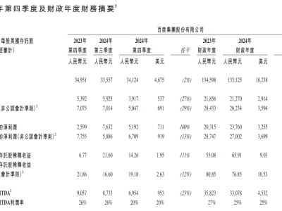 百度财报：AI业务崛起，能否撑起未来增长新引擎？