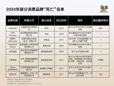 2024消费战场洗牌：谁倒在了复苏黎明前？