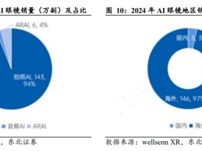 AI眼镜风口争夺战：大厂入局，谁能成为下一代计算平台领航者？