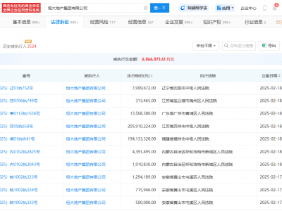 恒大地产再被执行4.28亿，被执行总金额超600亿