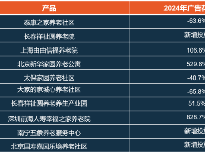 银发经济浪潮下：品牌如何精准触达银发族群的新消费机遇？