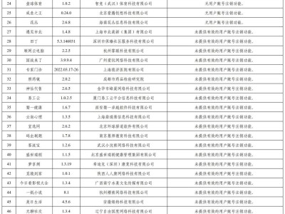 国家网信办重拳出击，82款违法违规App遭查处下架或整改