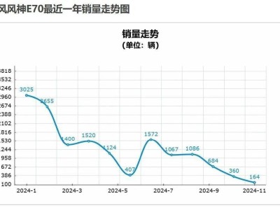 三款紧凑型纯电轿车销量惨淡，购车时请三思而后行