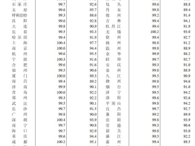 1月房价新动向：新房涨价城市增多，长三角珠三角等都市圈率先复苏？