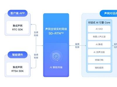 声网AI引擎助力，DeepSeek等大模型15分钟变身语音对话高手