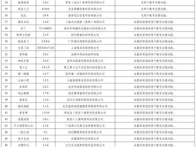 网信办重拳出击，82款违规App遭下架或限期整改