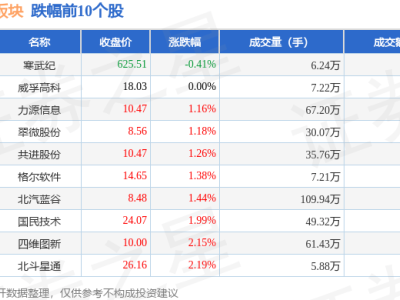 汽车芯片板块强势上扬！2月19日领涨股曝光，资金净流入超30亿