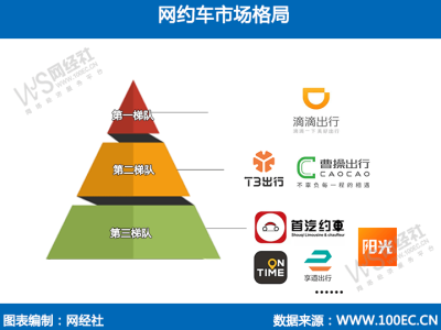 京东布局外卖网约车市场：电商龙头的跨界之战