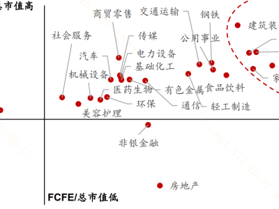 红利与自由现金流：企业“现金为王”的两大法宝，有何不同？