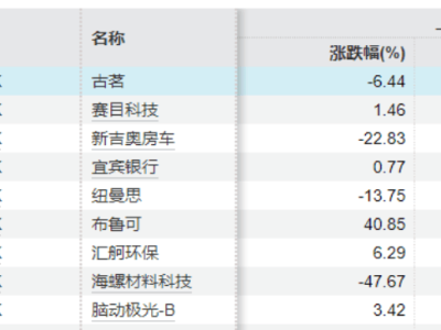 港股打新战升级：零利率融资争客，百倍杠杆风险几何？