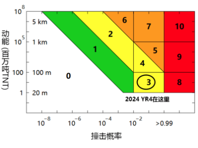 小行星撞地球风险升温，中国部署防御系统并招聘行星防御专家