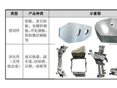 利来智造IPO折戟：业绩增长放缓、研发投入不足成主因？