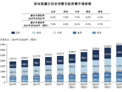 非洲快消巨头乐舒适IPO：低价策略制霸市场，社保问题待解