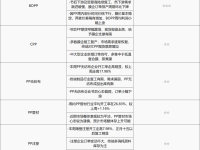 政策助力PP需求上扬，《哪吒2》热映带火塑料玩具厂商