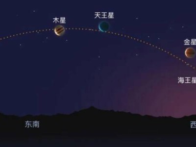 “七星连珠”将至，这一奇特天象究竟怎么看？影响几何？