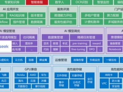 DeepSeek大模型企业部署全攻略：6大模式各显神通，你适合哪一种？