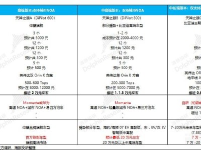 比亚迪“智驾平权”战略：智驾下沉能否引领新一轮销量狂潮？