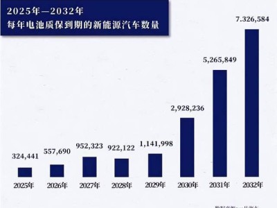 复旦新突破！旧电池满血复活技术，电车续航无忧未来可期？