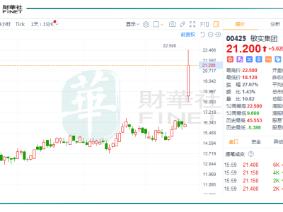 敏实集团逆市狂飙31%！汽车零部件巨头凭啥领跑港股？