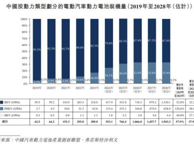 曹德旺胞妹掌舵，正力新能亏损28亿冲击港股IPO，动力电池行业前景几何？