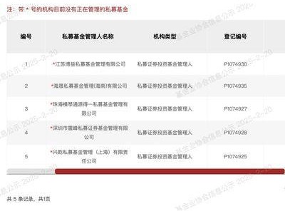 私募热潮回归？1月备案私募证券产品超700，量化私募表现抢眼