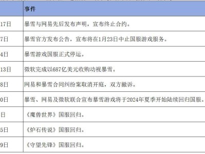 网易2024财报揭秘：娱乐认知革新下，如何重建文化巴别塔？