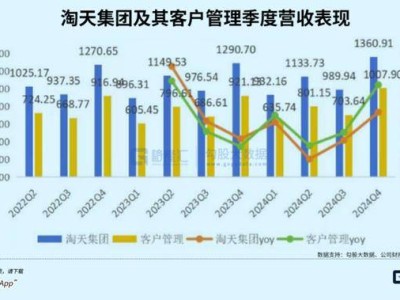 阿里AI布局加速，重估行情下市值能否再创新高？