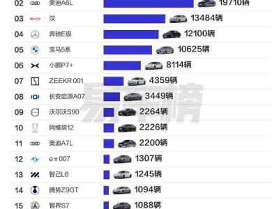 小米SU7热销不减，二月预估交付2.45万台，三月冲刺三万台目标