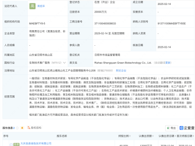 圣泉集团携手大庆圣泉，新设绿色生物技术公司深耕农业与生物材料领域