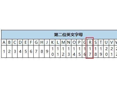 小行星2024 YR4真要撞地球？别慌，真相在这里！