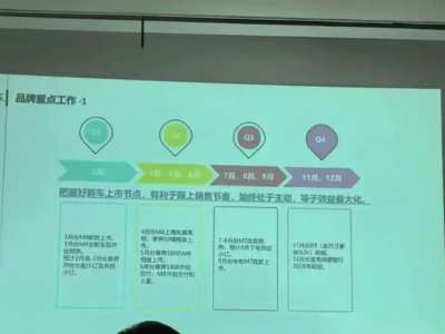 鸿蒙智行2025新车阵容曝光，六款力作引领智能出行新风尚