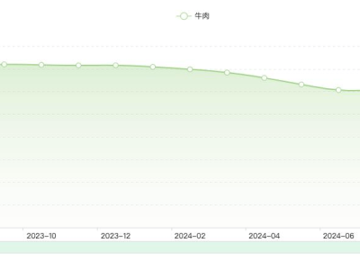 牛肉价格走低背后：国产牛肉如何破局进口挑战？