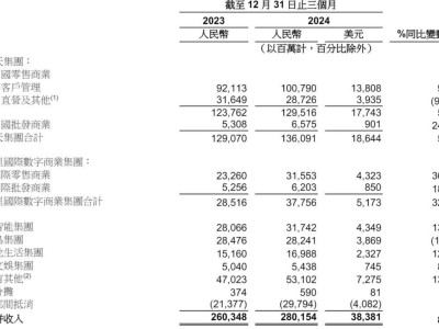 阿里股价飙升14.56%，吴泳铭宣布未来三年加大AI领域投入