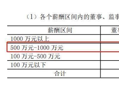 华泰人寿2024年高管薪酬曝光，张蓓兼任多职年薪领跑