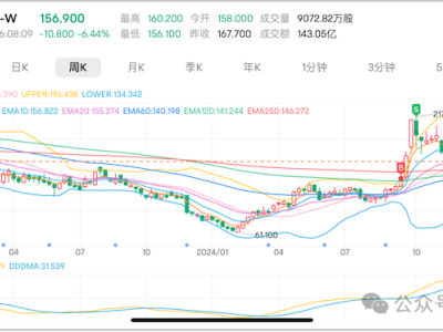 骑手社保尘埃落定，美团京东承压前行，未来格局如何变？