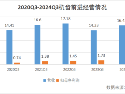 杭齿前进股价暴涨背后：机器人概念热炒还是转型新起点？