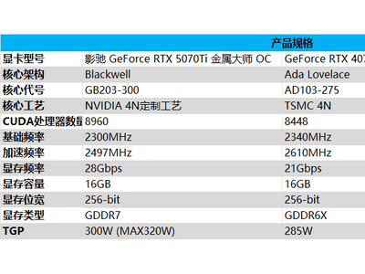 影驰RTX 5070 Ti金属大师OC：性能与美学的全新演绎！