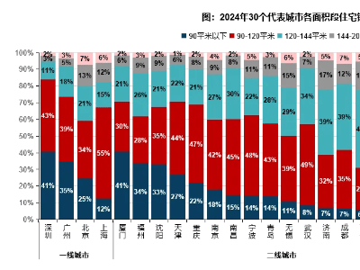 高端住宅新风尚：JFC交子金融广场定制化探索引领未来