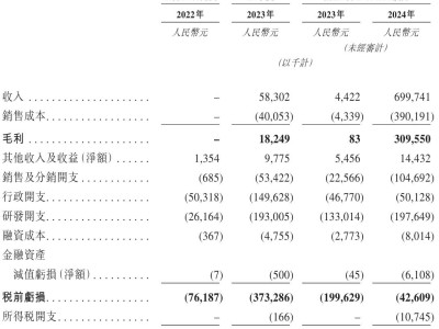 思格新能源港股上市在即，9月营收7亿却仍亏损5335万引关注