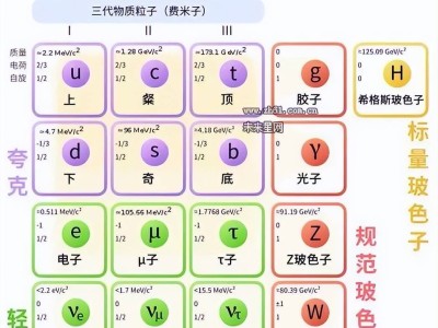 弦理论：爱因斯坦统一场论的终极梦想照进现实？