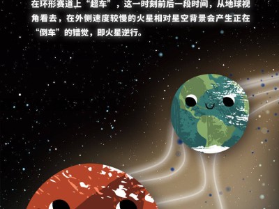 火星“倒车”结束，顺行上演太空新篇章