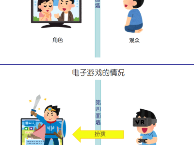 电子游戏如何玩转“打破第四面墙”的创意？