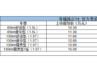 奇瑞风云T8震撼登场，9.99万起售引领混动SUV新风潮